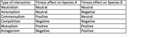 bio_interactions